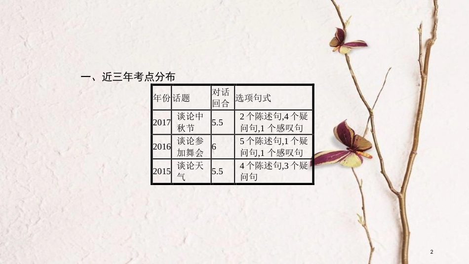 2018中考英语复习 第三部分 题型专题突破 专题四 补全对话课件 （新版）人教新目标版_第2页
