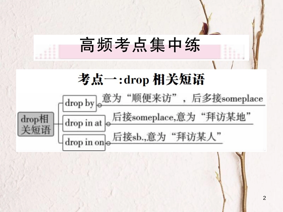 贵州省九年级英语全册 Unit 10 You’re supposed to shake hands Self Check习题课件 （新版）人教新目标版_第2页