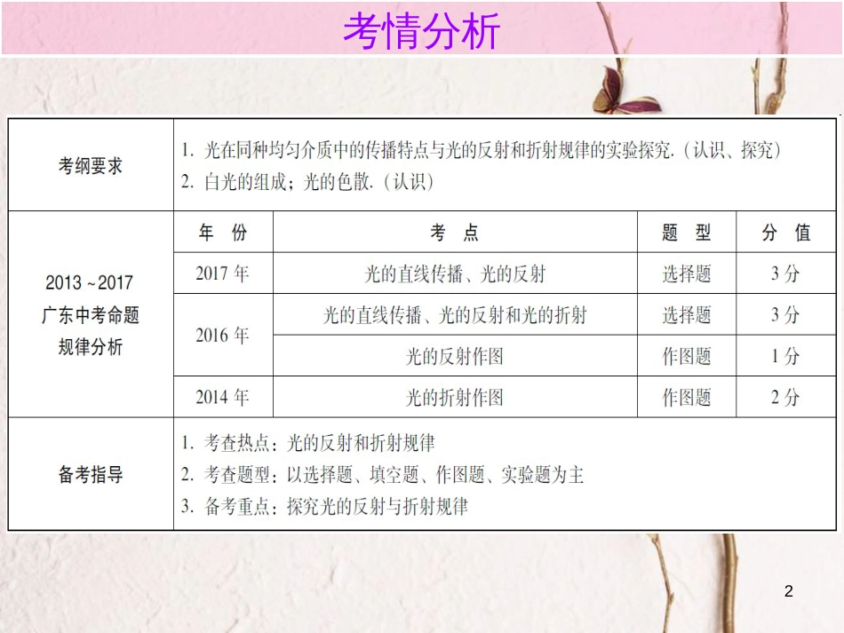 广东省中考物理总复习 第一部分 基础复习 第3课时 光现象内文部分课件_第2页