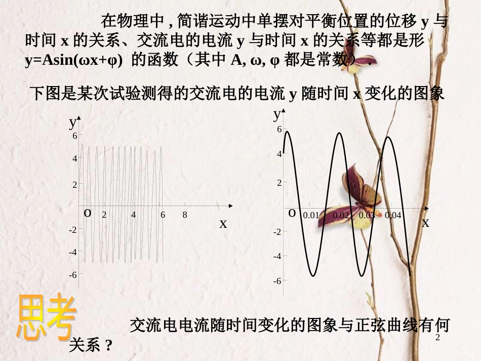 高中数学 第一章 三角函数 1.5 函数y=Asin（wx+φ）的图象（1）课件 新人教A版必修4_第2页