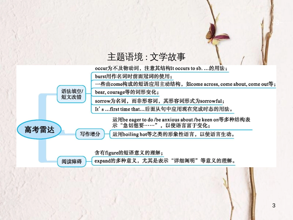 （福建专用）高考英语总复习 Unit 16 Stories课件 北师大版选修6_第3页