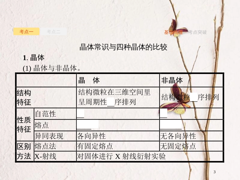 （新课标）2019版高考化学一轮复习 选考部分 物质结构与性质 3 晶体结构与性质课件_第3页