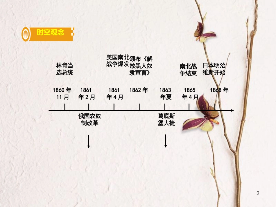 湖南省中考历史总复习第一部分教材知识梳理模块五世界近代史第四单元资产阶级统治的巩固与扩大课件岳麓版_第2页