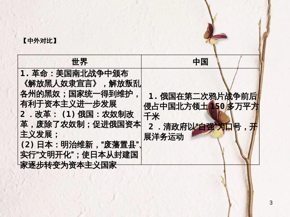 湖南省中考历史总复习第一部分教材知识梳理模块五世界近代史第四单元资产阶级统治的巩固与扩大课件岳麓版_第3页
