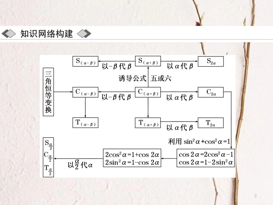 高中数学 第三章 三角恒等变换章末小结与测评课件 新人教A版必修4_第2页