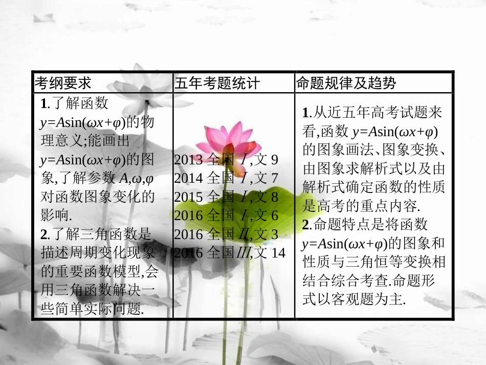 届高考数学 第四章 三角函数、解三角形 4.4 函数y=Asin(ωx+φ)的图象及应用课件 文 新人教A版_第2页