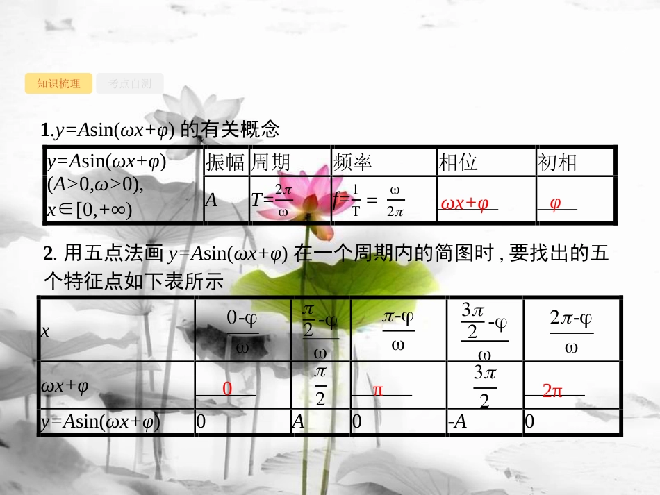 届高考数学 第四章 三角函数、解三角形 4.4 函数y=Asin(ωx+φ)的图象及应用课件 文 新人教A版_第3页