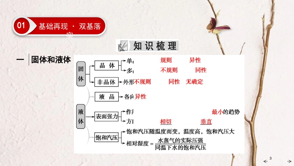2019年高考物理大一轮复习 第13章 选考部分 第2讲 固体 液体和气体课件 新人教版_第3页
