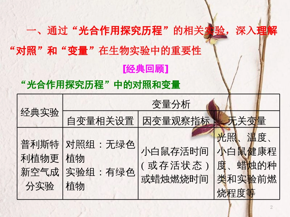 （全国通用）高考生物二轮复习 专题六 实验 第2课时 思想方法——由感性到理性明通法课件_第2页