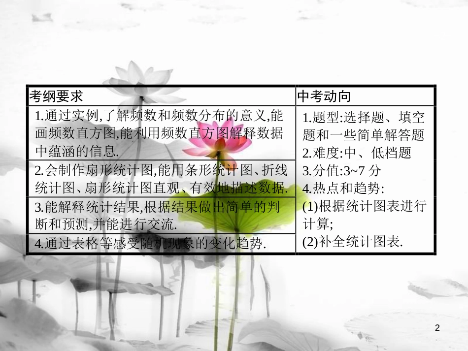 届中考数学复习 第三部分 统计与概率 第三十二课时 频数与统计图课件_第2页