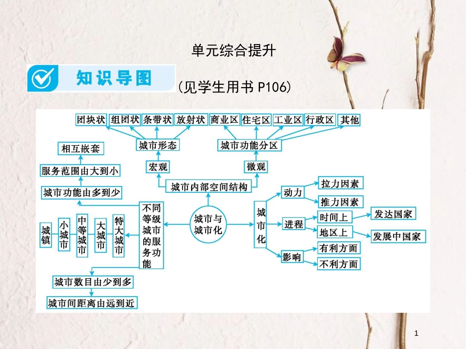 （全国通用）版高考地理一轮复习 第7单元 城市与城市化单元综合提升详细课件 新人教版_第1页