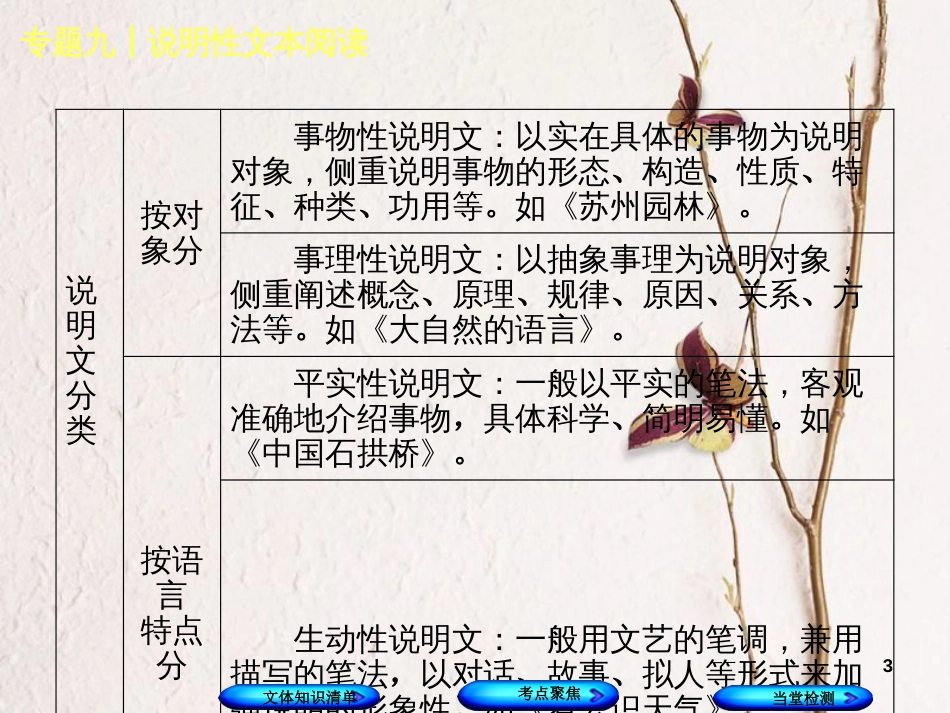 （浙江专用）中考语文 专题复习九 说明性文本阅读课件 新人教版_第3页