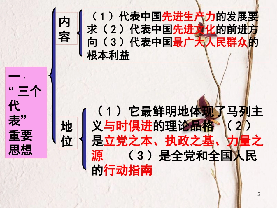 九年级政治全册 第五单元 国策经纬 第十五课《三个代表》课件2 教科版_第2页