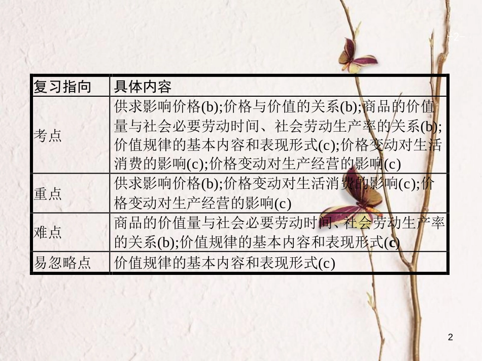 （浙江选考1）2019年高考政治一轮复习 2 多变的价格课件 新人教版必修1_第2页