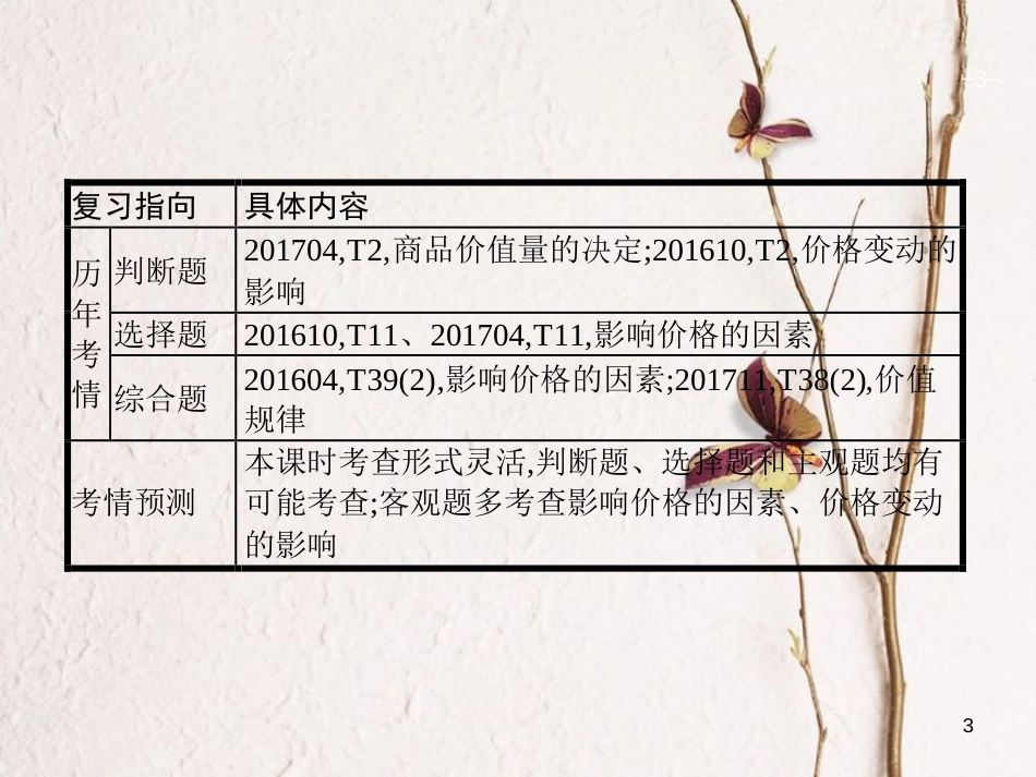 （浙江选考1）2019年高考政治一轮复习 2 多变的价格课件 新人教版必修1_第3页