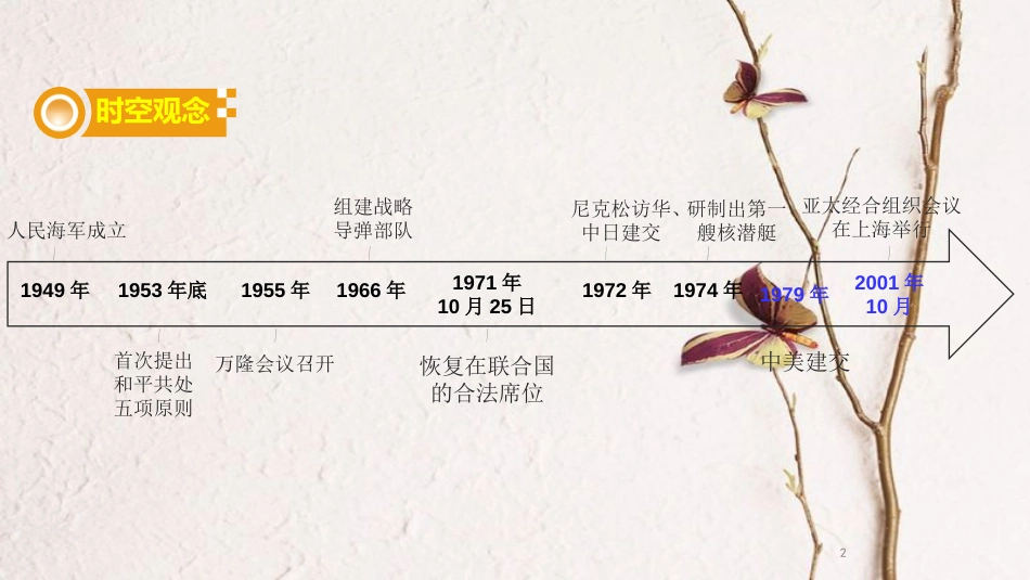 湖南省中考历史总复习模块三中国现代史第五单元国防建设与外交成就课件新人教版_第2页