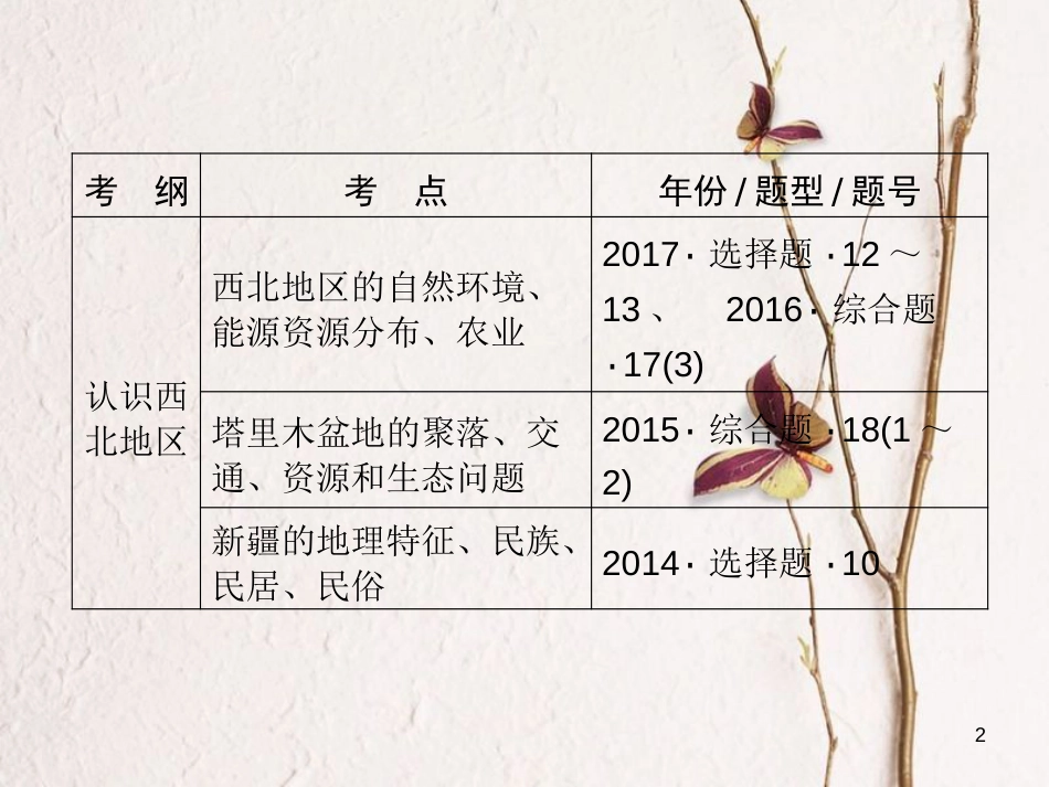 江西省中考地理总复习 模块3 第6讲 认识区域 第3节 西北地区课件_第2页