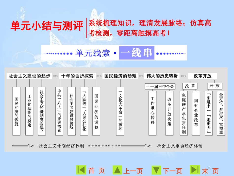 高中历史 第四单元 中国社会主义建设发展道路的探索单元小结与测评课件 岳麓版必修2_第1页
