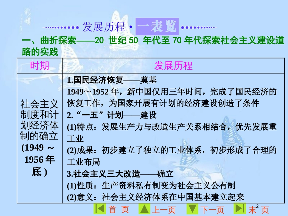 高中历史 第四单元 中国社会主义建设发展道路的探索单元小结与测评课件 岳麓版必修2_第2页