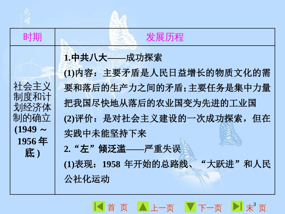 高中历史 第四单元 中国社会主义建设发展道路的探索单元小结与测评课件 岳麓版必修2_第3页