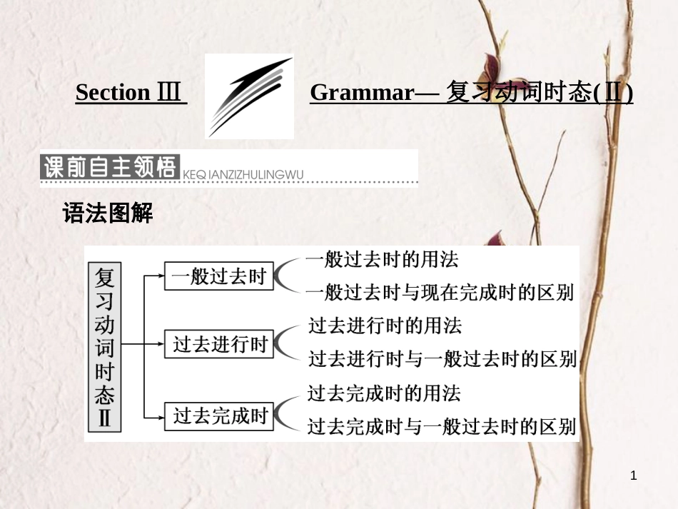 高中英语 Module 2 A Job Worth Doing Section Ⅲ Grammar-复习动词时态（Ⅱ）课件 外研版必修5_第1页