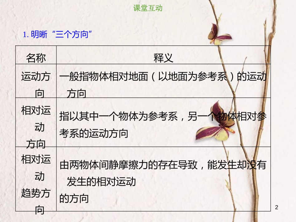 2019版高考物理总复习 第二章 相互作用 2-1-2 考点强化 摩擦力的分析和计算课件_第2页