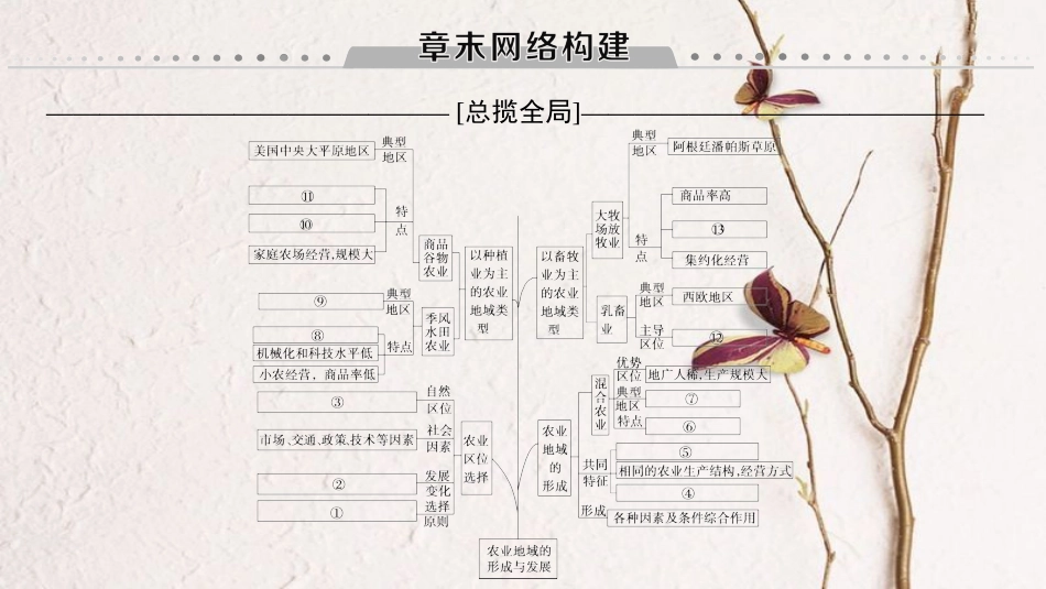 2019版高考地理一轮复习 第8章 农业地域的形成与发展章末网络构建课件 新人教版_第1页