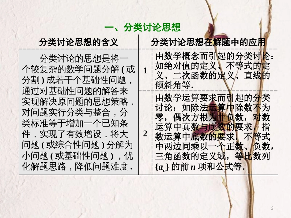 （浙江专版）高考数学二轮专题复习 第二部分 专题一 第二讲 分类讨论、转化与化归思想课件_第2页