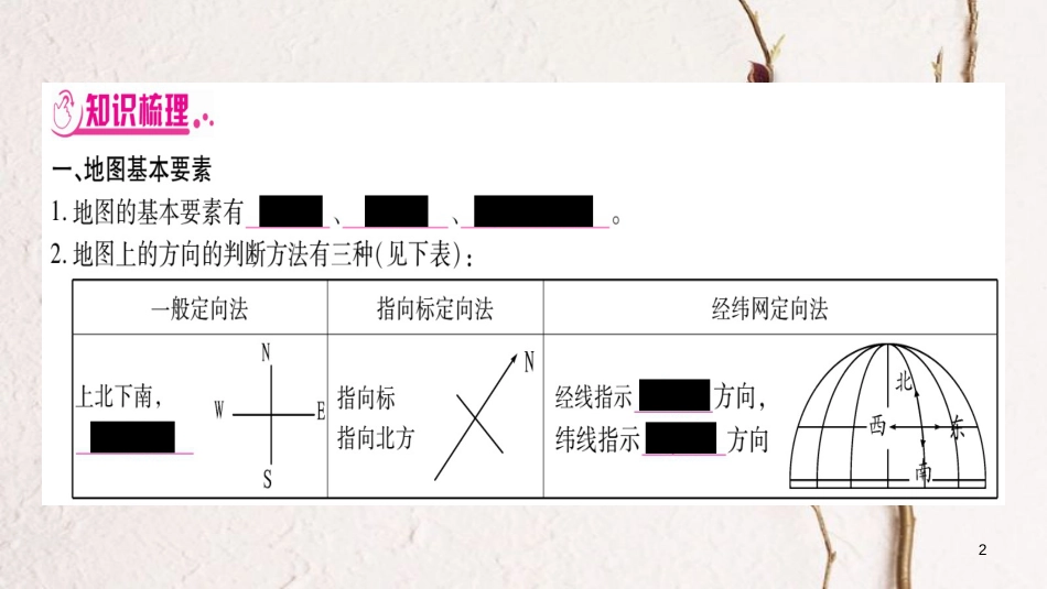 中考地理总复习 考点梳理 七上 第2章地图课件 商务星球版_第2页