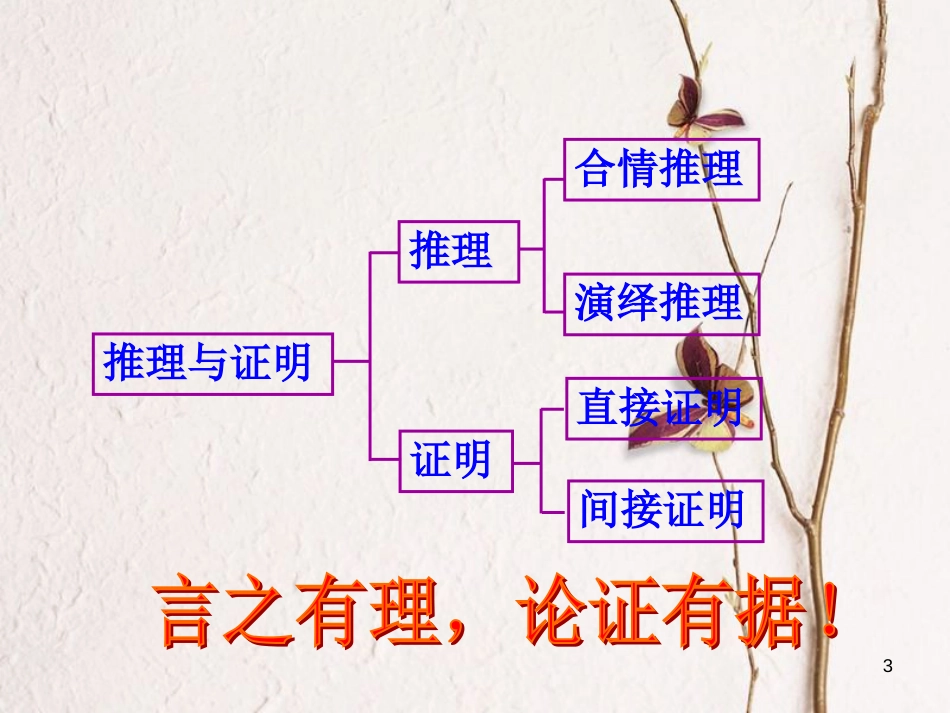 山西省忻州市高考数学 专题 合情推理复习课件_第3页