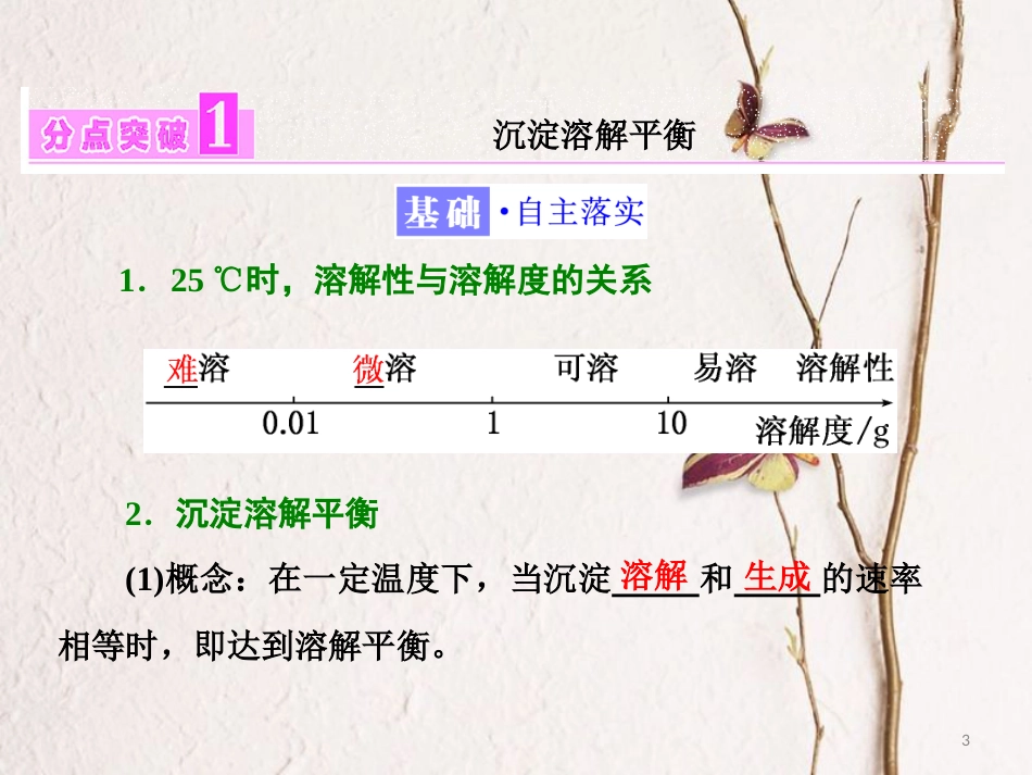 高中化学 第三章 水溶液中的离子平衡 第四节 难溶电解质的溶解平衡课件 新人教版选修4_第3页