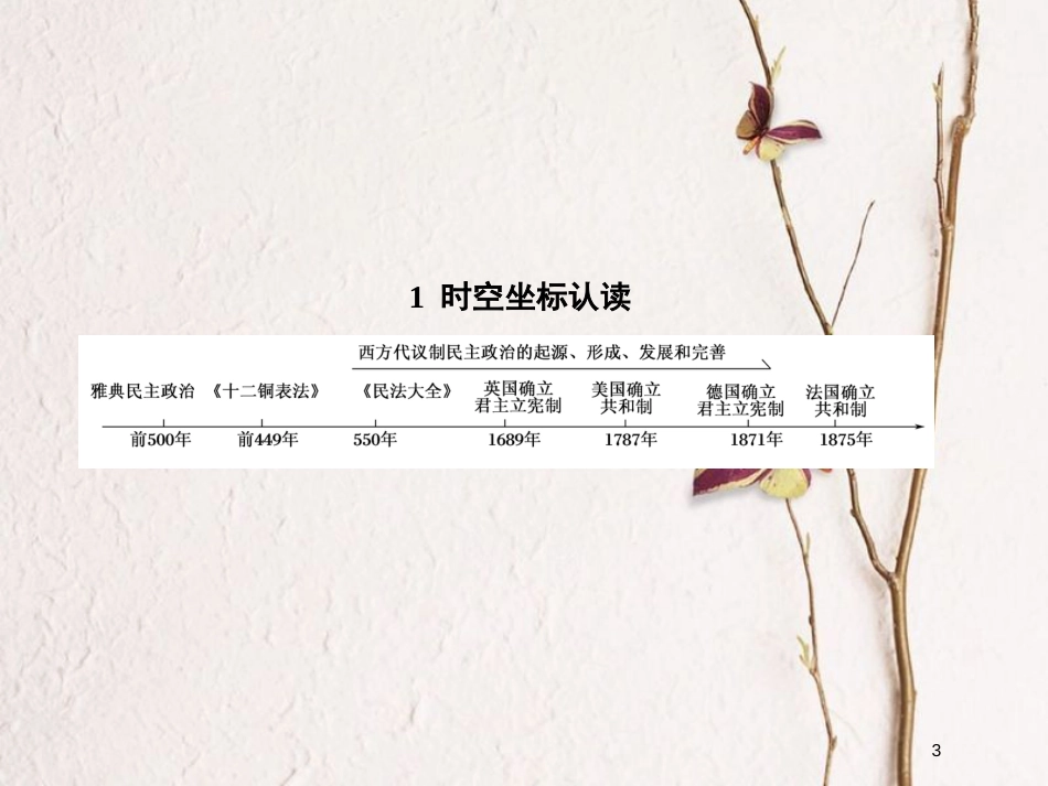 2019版高考历史一轮总复习 第二单元 古代希腊、罗马的政治制度和近代西方资本主义制度的确立与发展单元提能课件 新人教版_第3页