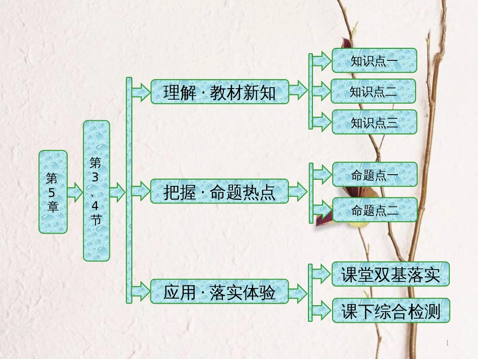 高中物理 第5章 热力学定律 第3、4节 热力学第二定律 熵—无序程度的量度课件 鲁科版选修3-3_第1页