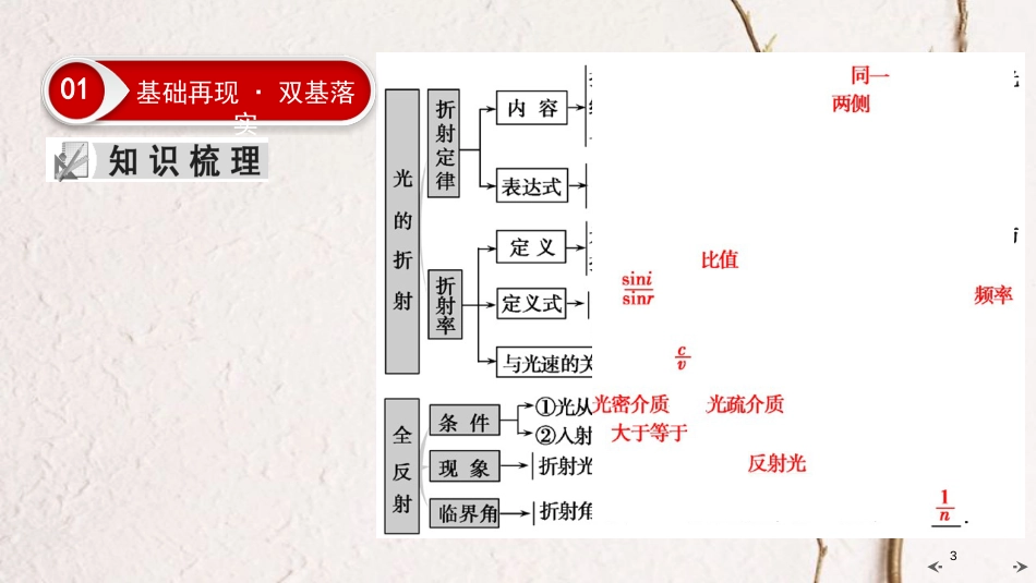 2019年高考物理大一轮复习 第14章 选考部分 第3讲 光的折射 全反射课件 新人教版_第3页