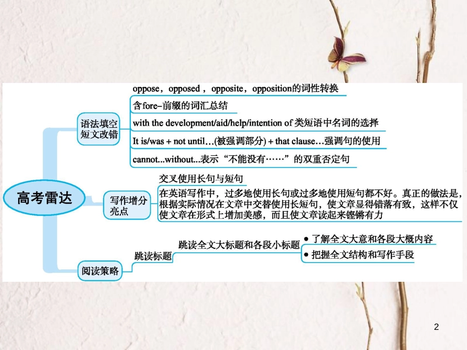 2019高三英语一轮复习 模块七 Unit 1 Living with technology课件 牛津译林版_第2页