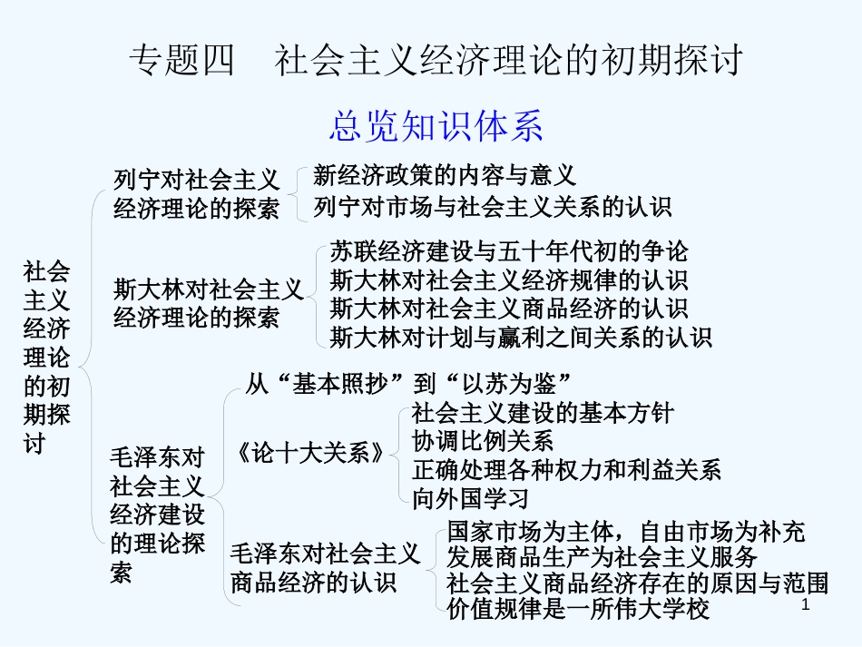 高中政治 专题四 社会主义经济理论的初期探讨课件 新人教选修2_第1页