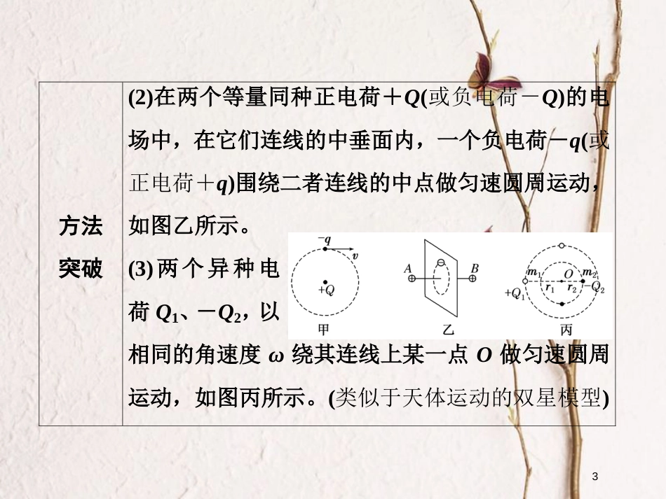 高考物理二轮复习 第七章 电场 高考研究（三）带电粒子在电场力作用下的四种典型运动课件_第3页