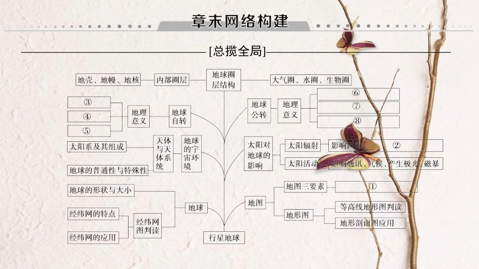 2019版高考地理一轮复习 第1章 行星地球章末网络构建课件 新人教版_第1页
