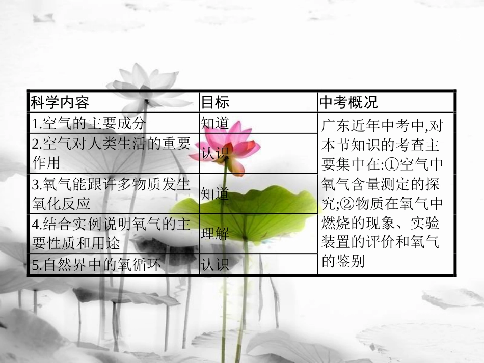 届中考化学复习 第一模块 分类复习 3.1 空气和氧气课件 （新版）新人教版_第3页