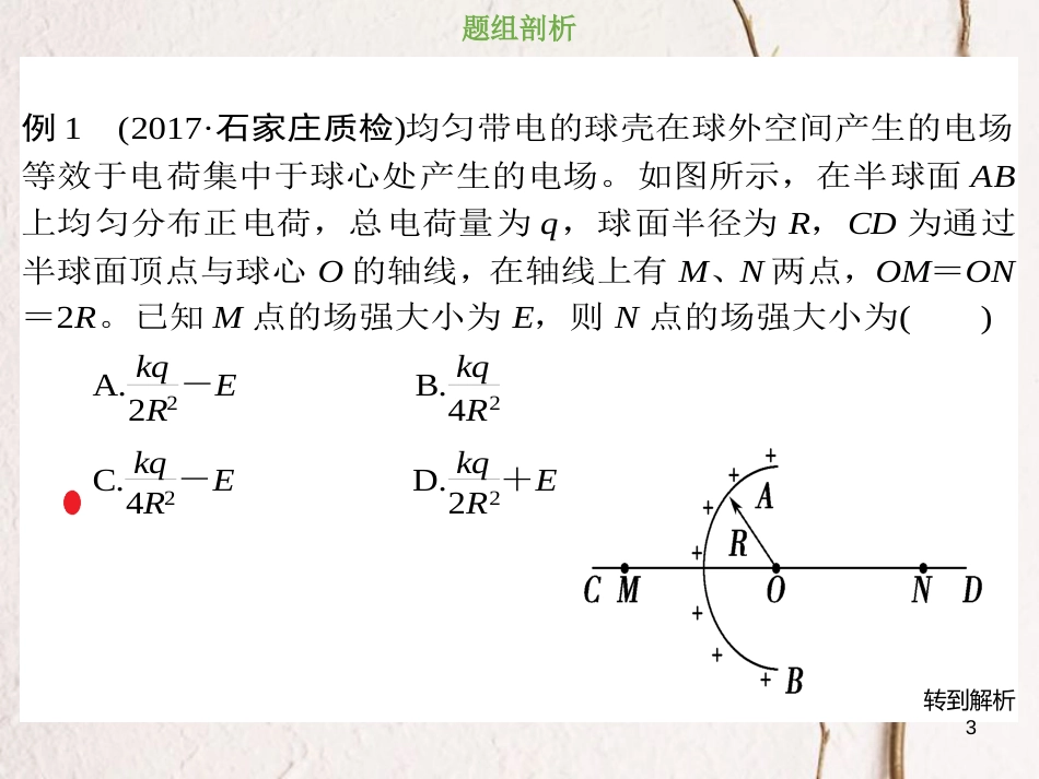 2019版高考物理总复习 第七章  静电场 7-1-4 素养培养 巧解电场强度的四种思维方法课件_第3页