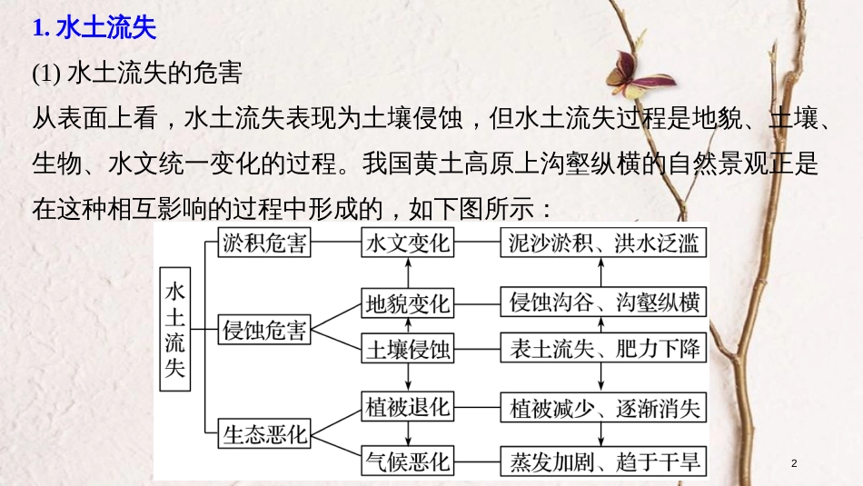 （浙江选考）高考地理大二轮复习 专题七 区域可持续发展（含“3S”）微专题阶段性贯通课件_第2页