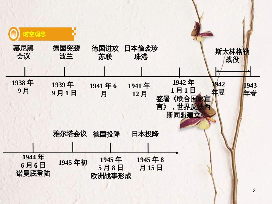 湖南省中考历史总复习第一部分教材知识梳理模块六世界现代史第三单元第二次世界大战课件岳麓版_第2页