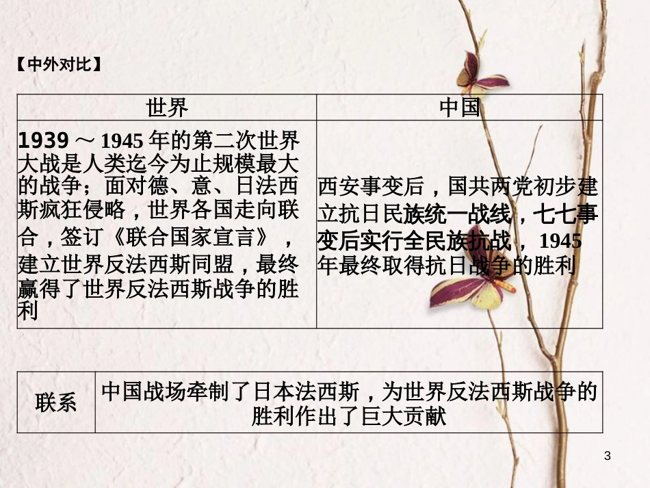 湖南省中考历史总复习第一部分教材知识梳理模块六世界现代史第三单元第二次世界大战课件岳麓版_第3页