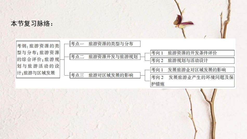 2019版高考地理一轮复习 选考部分 旅游地理课件 鲁教版_第3页