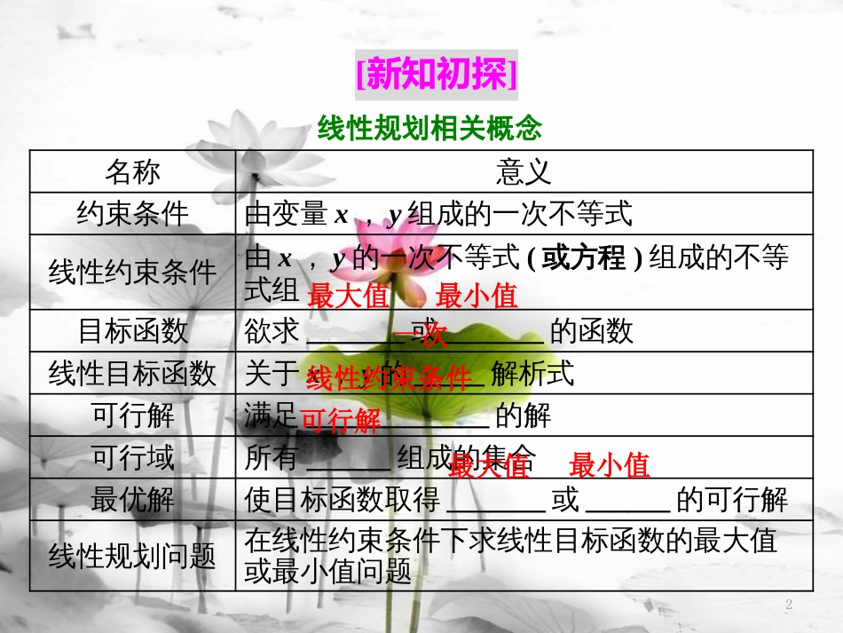 年高中数学 第三章 不等式 3.3 第二课时 简单的线性规划问题课件 苏教版选修5_第2页