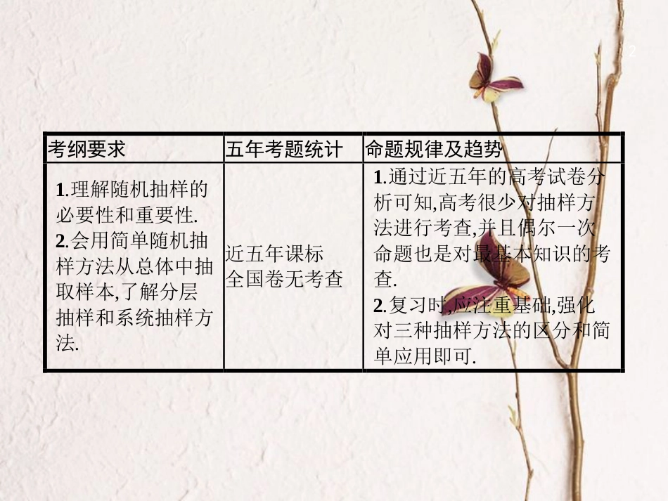 （福建专用）高考数学总复习 10.2 随机抽样课件 文 新人教A版_第2页