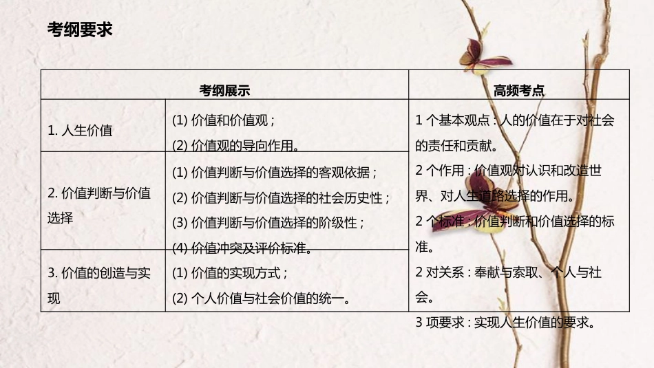 高考政治一轮复习 第四单元 认识社会与价值选择 第十二课 实现人生的价值课件 新人教版必修4_第2页