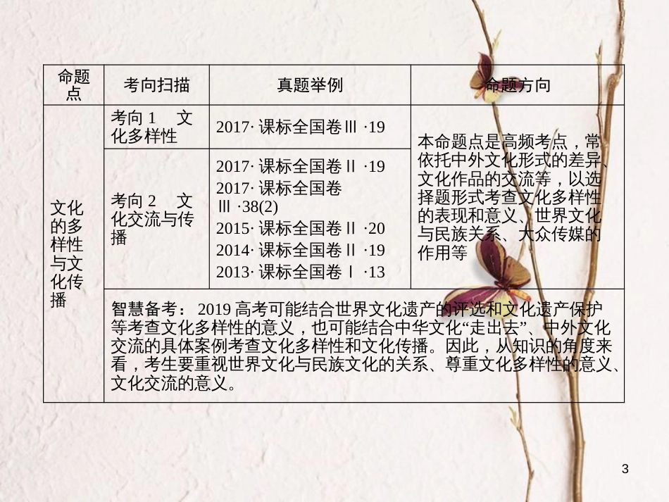 2019届高考政治一轮复习 第二单元 文化传承与创新 第3课 文化的多样性与文化传播课件 新人教版必修3_第3页