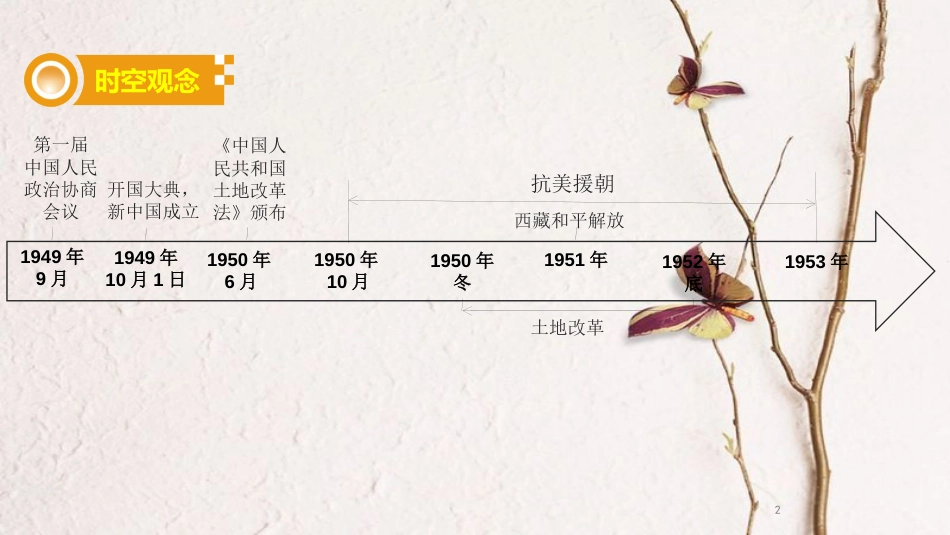湖南省中考历史总复习模块三中国现代史第一单元中华人民共和国的成立和巩固课件新人教版_第2页