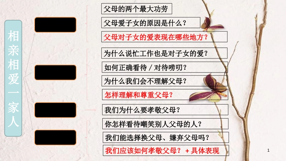八年级道德与法治上册 第一单元 成长的空间 第二课 亲情与冲突课件 人民版_第1页